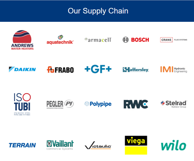 Our Supply Chain 